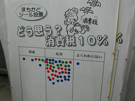 かえるネット投票結果